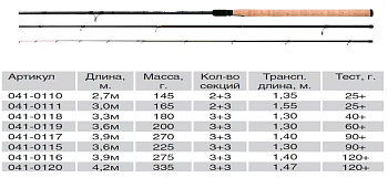 Удилище фидерное Volzhanka Optima Evo Pro 11ft " 3.3м тест 40+гр
